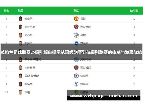 英格兰足球联赛各级别解密揭示从顶级联赛到低级别联赛的体系与发展脉络 英格兰足球联赛各级别解密揭示从顶级联赛到低级别联赛的体系与发展脉络