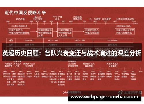 英超历史回顾：各队兴衰变迁与战术演进的深度分析