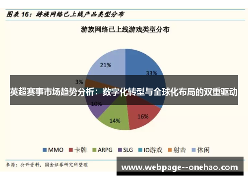 英超赛事市场趋势分析:数字化转型与全球化布局的双重驱动 英超赛事市场趋势分析:数字化转型与全球化布局的双重驱动