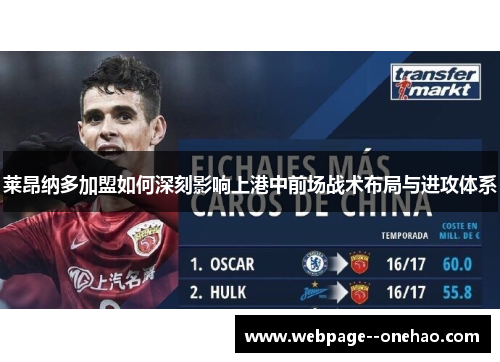 莱昂纳多加盟如何深刻影响上港中前场战术布局与进攻体系 莱昂纳多加盟如何深刻影响上港中前场战术布局与进攻体系