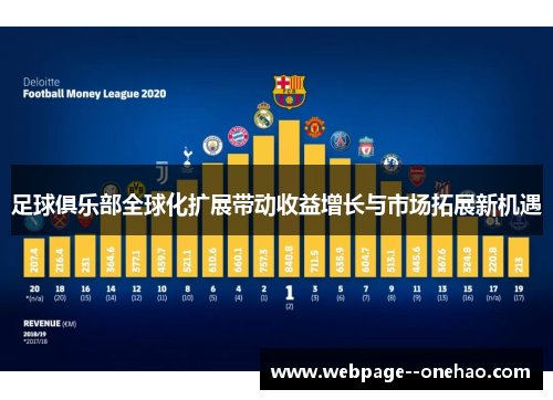 足球俱乐部全球化扩展带动收益增长与市场拓展新机遇 足球俱乐部全球化扩展带动收益增长与市场拓展新机遇