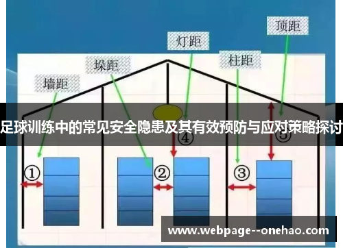 足球训练中的常见安全隐患及其有效预防与应对策略探讨 足球训练中的常见安全隐患及其有效预防与应对策略探讨