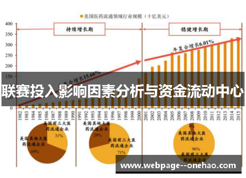 联赛投入影响因素分析与资金流动中心