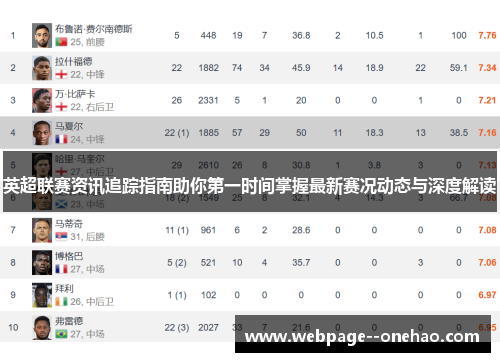 英超联赛资讯追踪指南助你第一时间掌握最新赛况动态与深度解读 英超联赛资讯追踪指南助你第一时间掌握最新赛况动态与深度解读