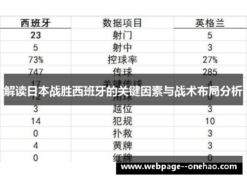 解读日本战胜西班牙的关键因素与战术布局分析