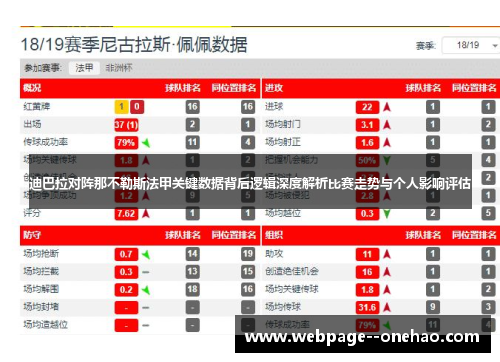 迪巴拉对阵那不勒斯法甲关键数据背后逻辑深度解析比赛走势与个人影响评估
