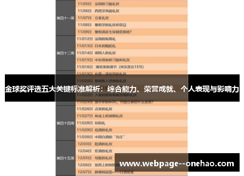 金球奖评选五大关键标准解析：综合能力、荣誉成就、个人表现与影响力