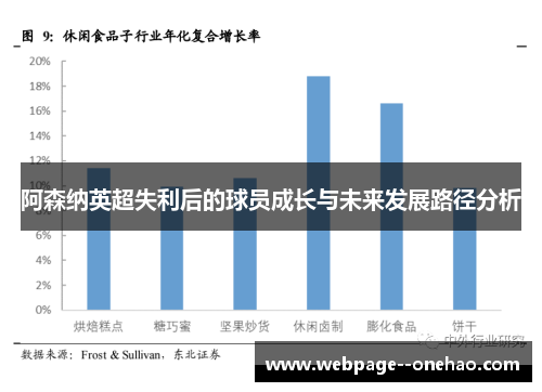 阿森纳英超失利后的球员成长与未来发展路径分析