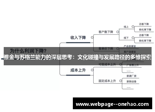 雅金与苏格兰能力的深层思考：文化碰撞与发展路径的多维探索