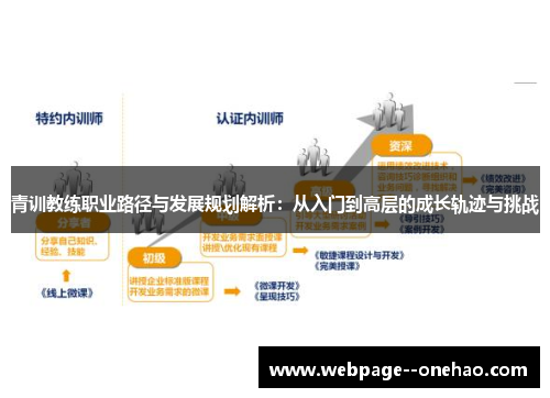 青训教练职业路径与发展规划解析：从入门到高层的成长轨迹与挑战