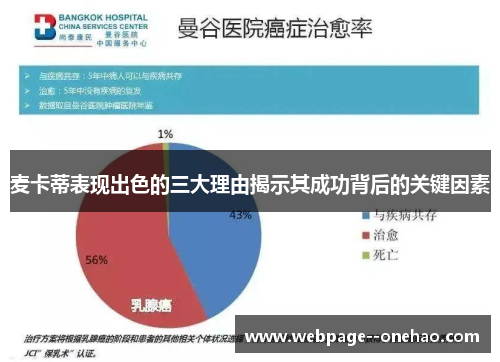 麦卡蒂表现出色的三大理由揭示其成功背后的关键因素 麦卡蒂表现出色的三大理由揭示其成功背后的关键因素
