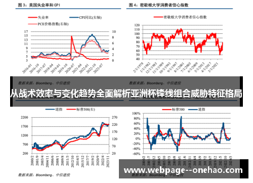 从战术效率与变化趋势全面解析亚洲杯锋线组合威胁特征格局 从战术效率与变化趋势全面解析亚洲杯锋线组合威胁特征格局